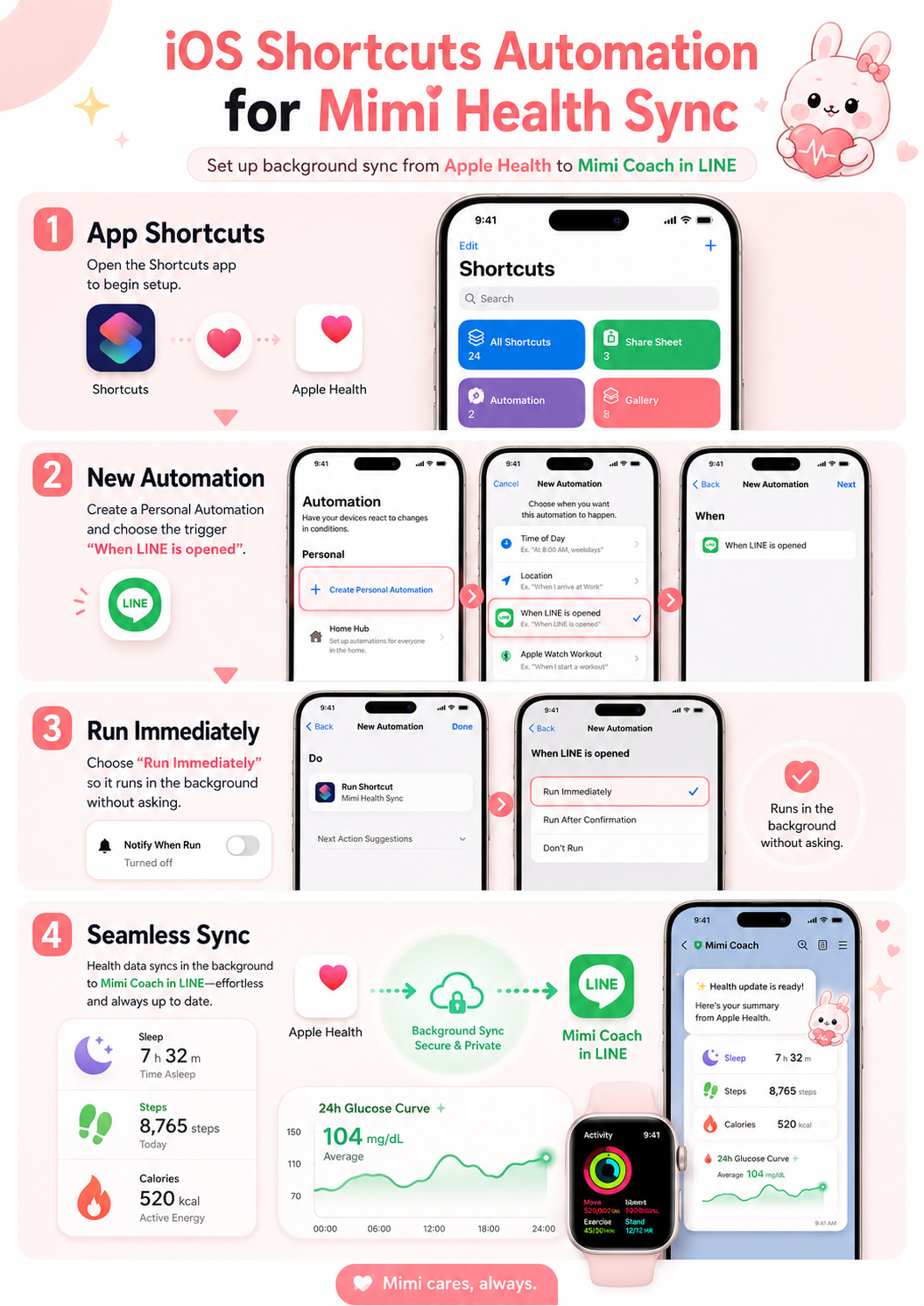 iOS Shortcuts Automation for Mimi Health Sync